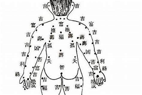 側腰上有痣|关于痣你不知道的事儿